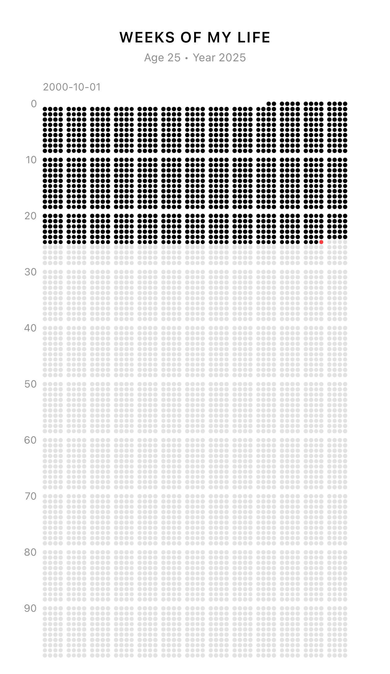 Daily Blob app life view